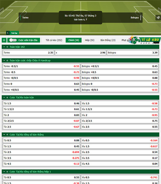 chi tiết kèo đấu Torino vs Bologna