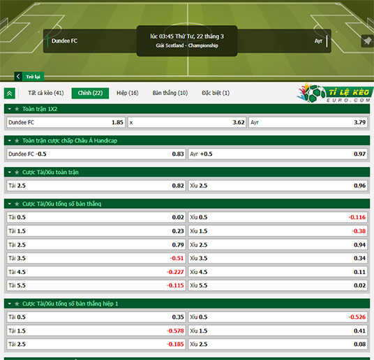chi tiết kèo đấu Velez Sarsfield vs Cordoba