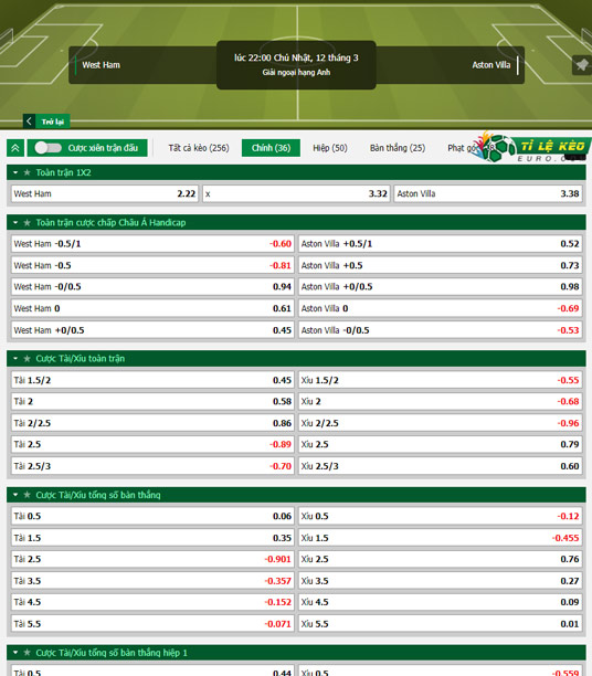 chi tiết kèo đấu West Ham vs Aston Villa