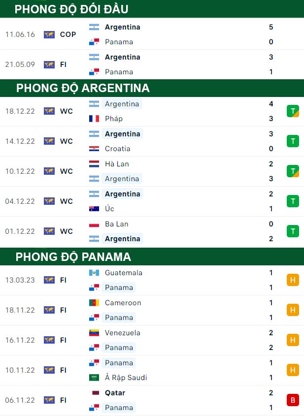 thông số đối đầu trận đấu Argentina vs Panama