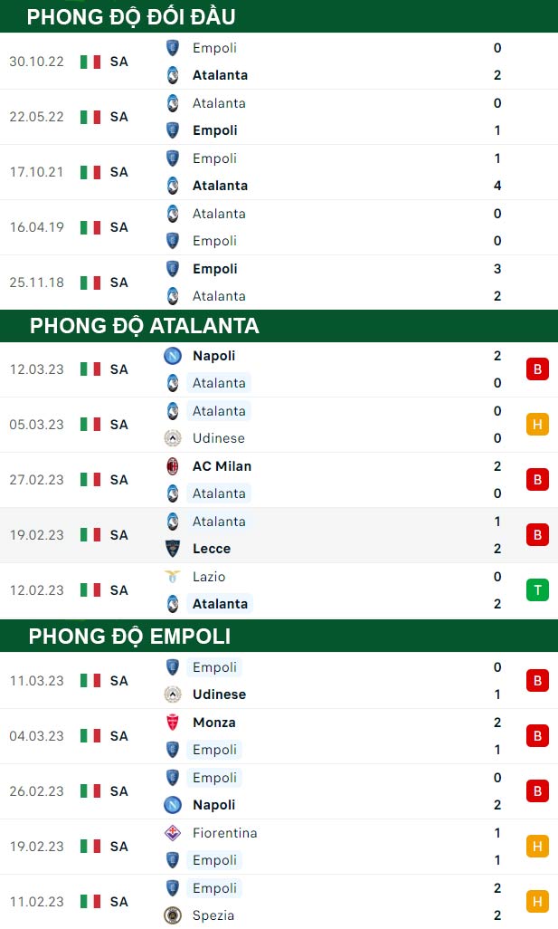 thông số đối đầu trận đấu Atalanta vs Empoli