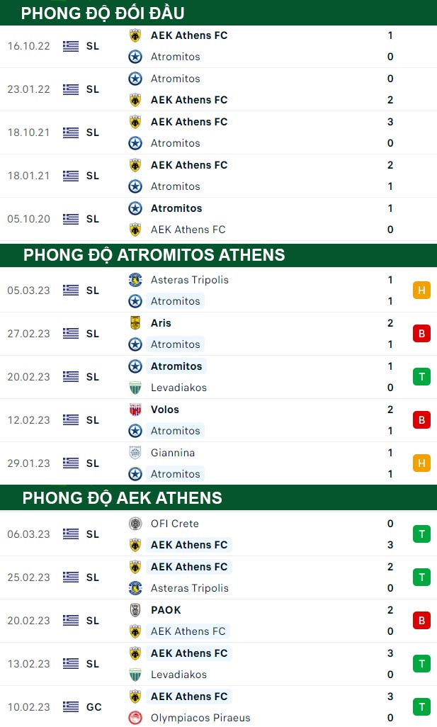 thông số đối đầu trận đấu Atromitos Athens vs AEK Athens