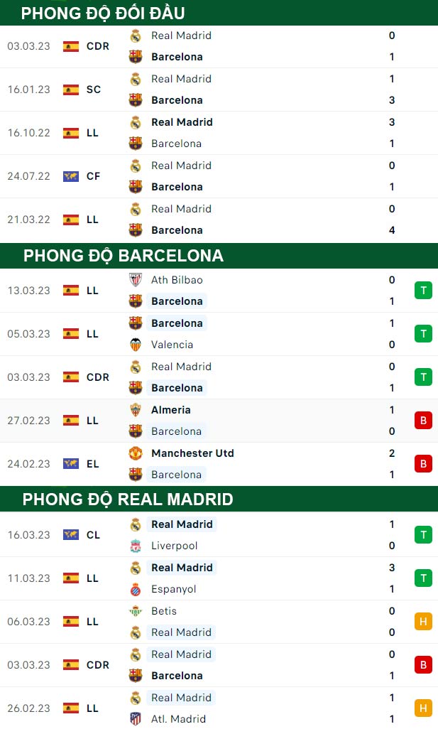 thông số đối đầu trận đấu Barcelona vs Real Madrid