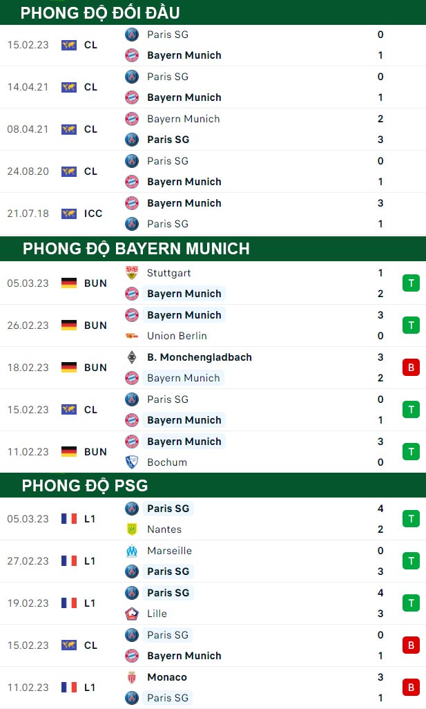 thông số đối đầu trận đấu Bayern Munich vs PSG