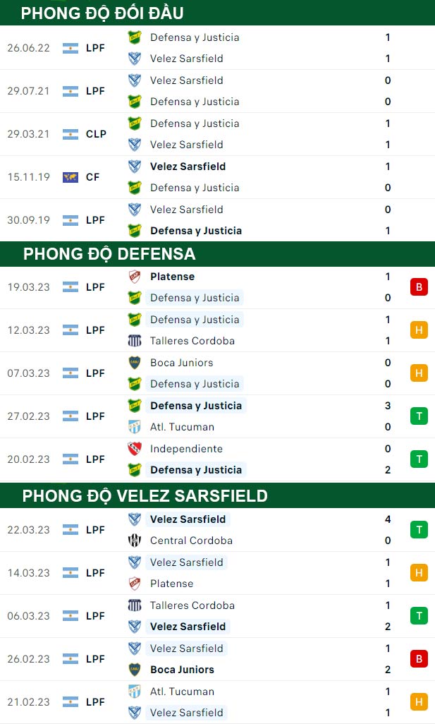 thông số đối đầu trận đấu Defensa vs Velez Sarsfield