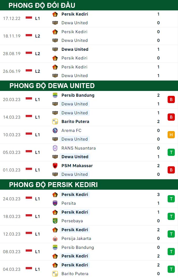 thông số đối đầu trận đấu Dewa United vs Persik Kediri