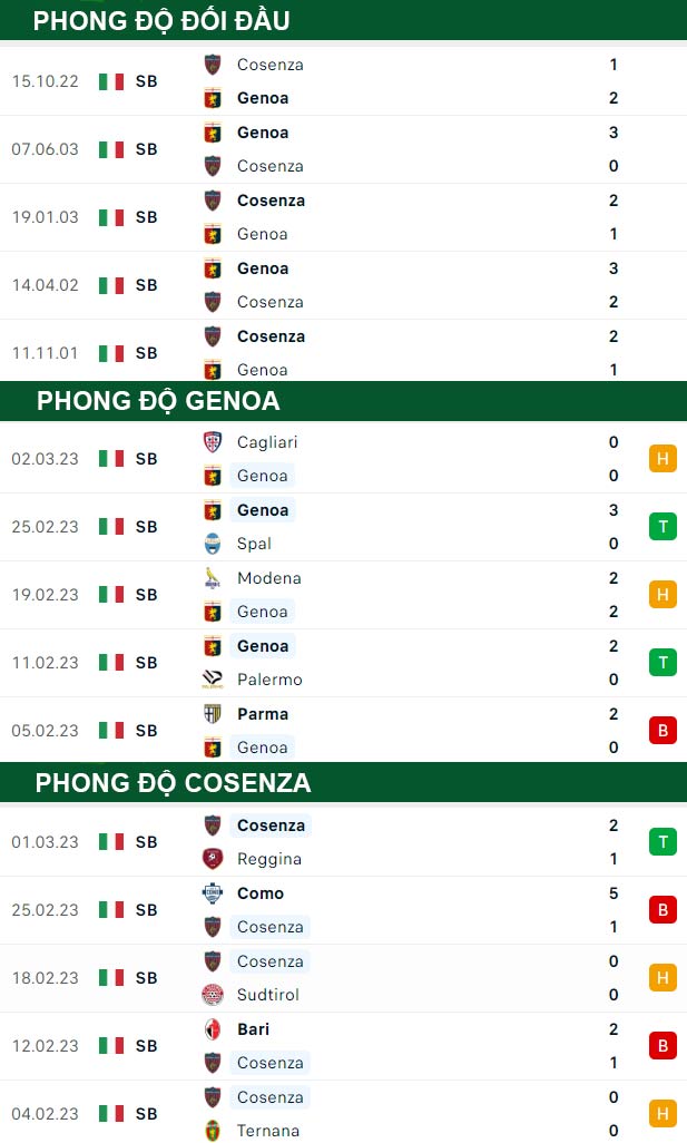 thông số đối đầu trận đấu Genoa vs Cosenza