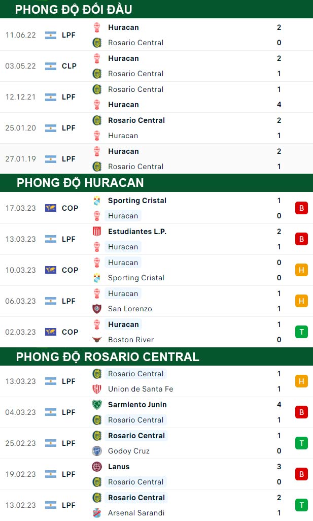 thông số đối đầu trận đấu Huracan vs Rosario Central