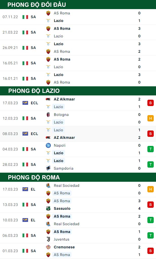 thông số đối đầu trận đấu Lazio vs AS Roma