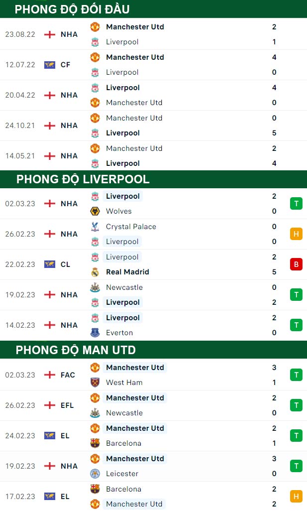 thông số đối đầu trận đấu Liverpool vs Man United