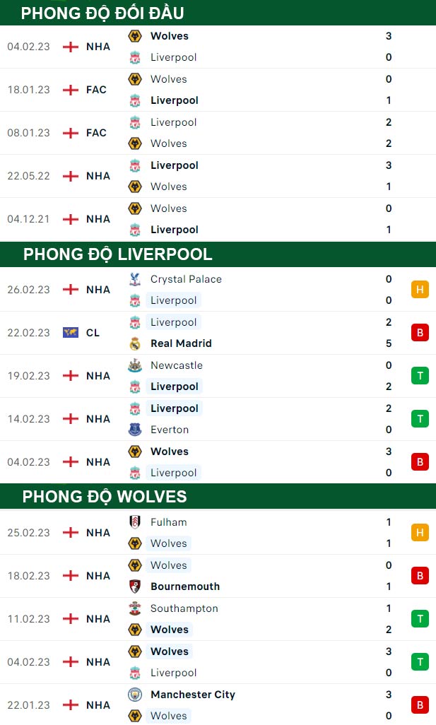thông số đối đầu trận đấu Liverpool vs Wolves