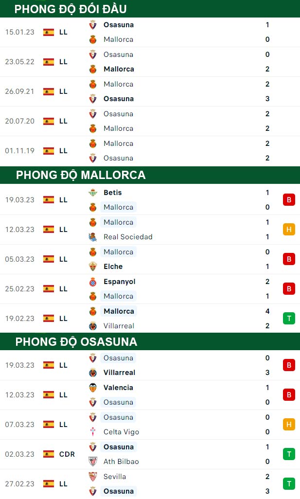thong-so-tran-dau-Mallorca-vs-Osasuna-01-04-2023