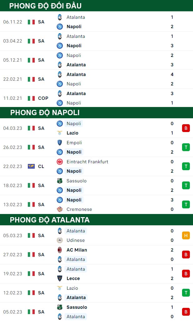 thông số đối đầu trận đấu Napoli vs Atalanta