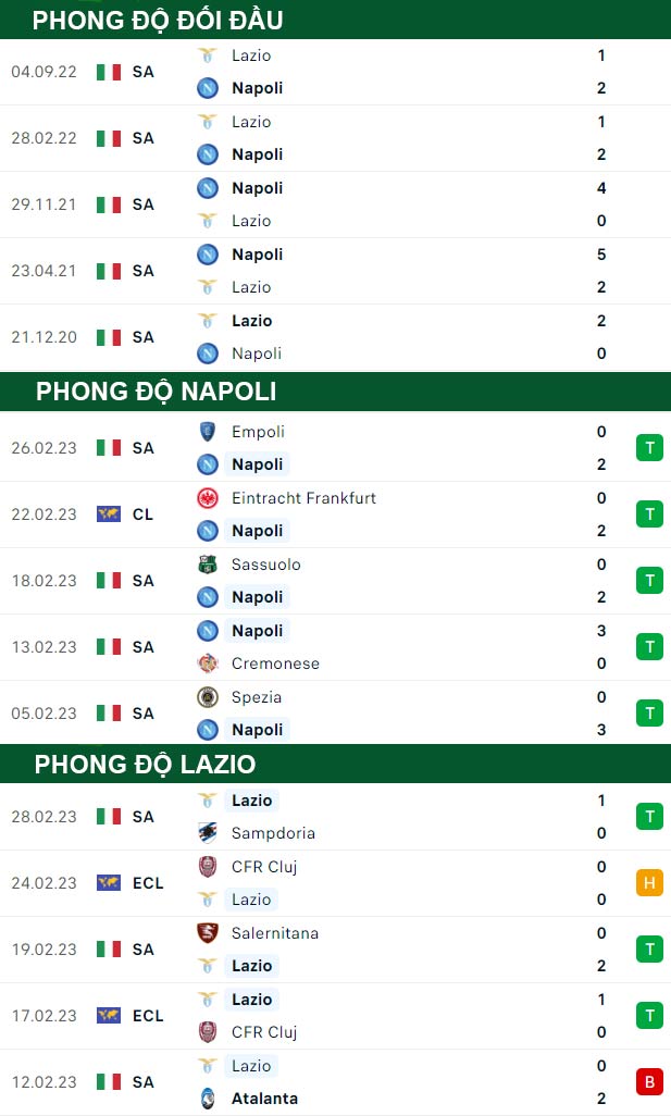thông số đối đầu trận đấu Napoli vs Lazio