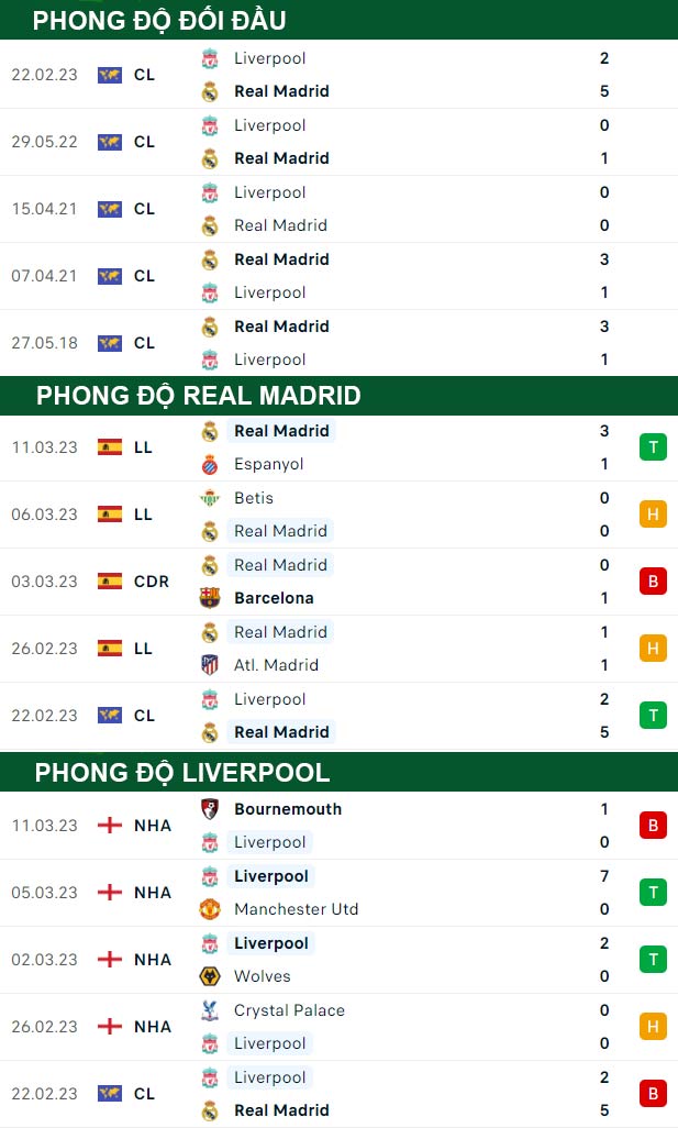 thông số đối đầu trận đấu Real Madrid vs Liverpool