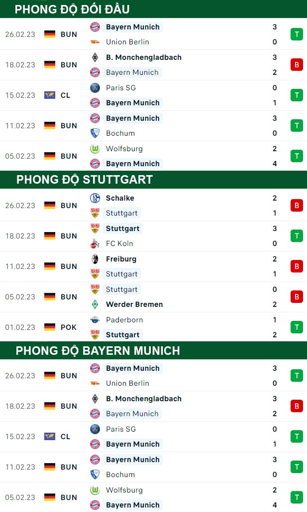 thông số đối đầu trận đấu Stuttgart vs Bayern Munich