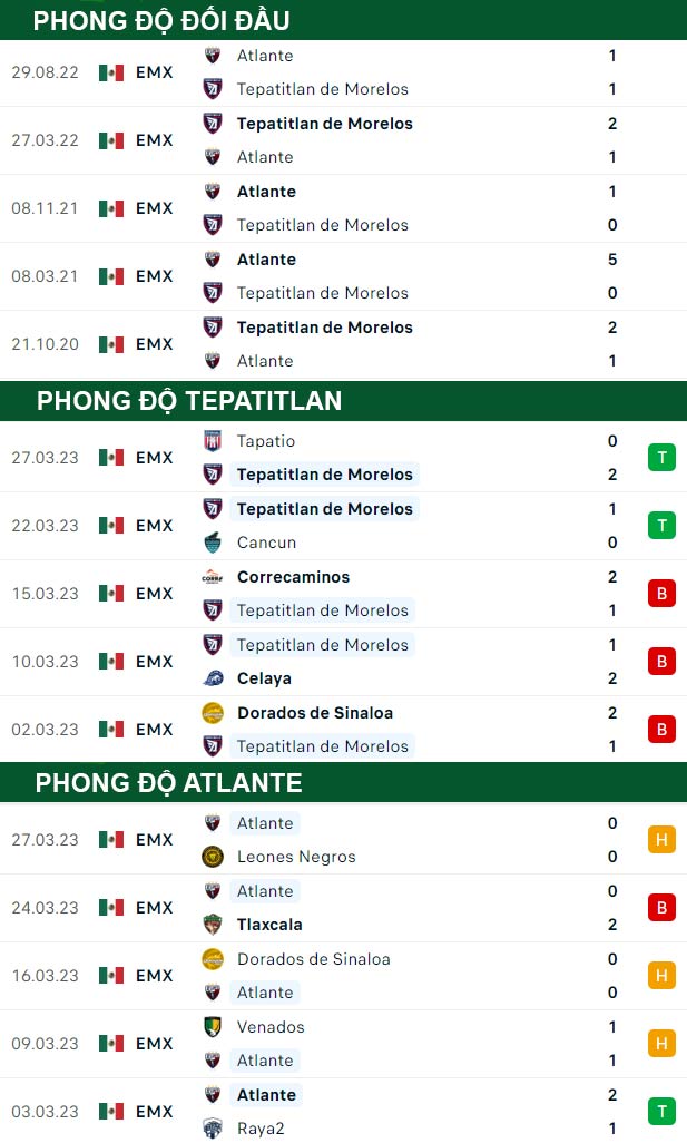 thông số đối đầu trận đấu Tepatitlan vs Atlante
