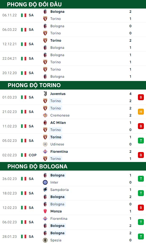 soi kèo Torino vs Bologna