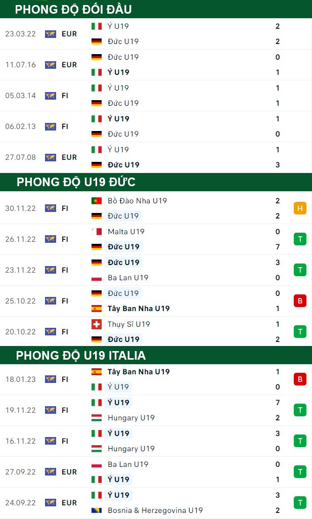 thông số đối đầu trận đấu U19 Đức vs U19 Italia
