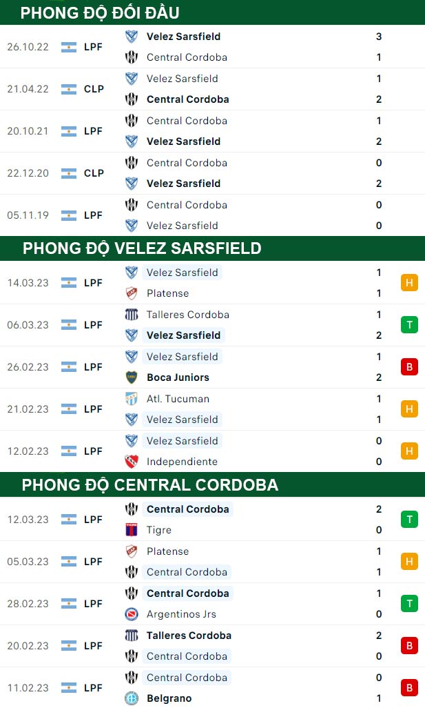thông số đối đầu trận đấu Velez Sarsfield vs Cordoba