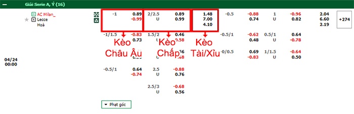 bảng kèo trận đấu AC Milan vs Lecce