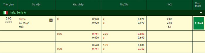 bảng kèo trận đấu AS Roma vs AC Milan