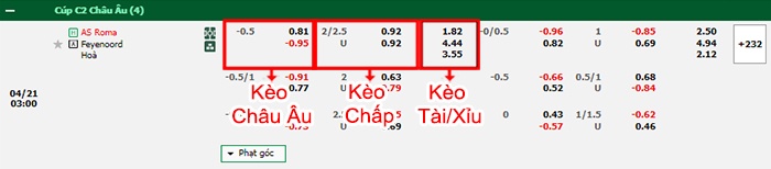 bảng kèo trận đấu AS Roma vs Feyenoord