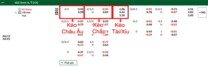 bảng kèo trận đấu AS Roma vs Udinese