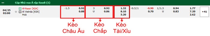 bảng kèo trận đấu Al-Nassr vs Al-Wehda