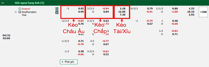 bảng kèo trận đấu Arsenal vs Southampton