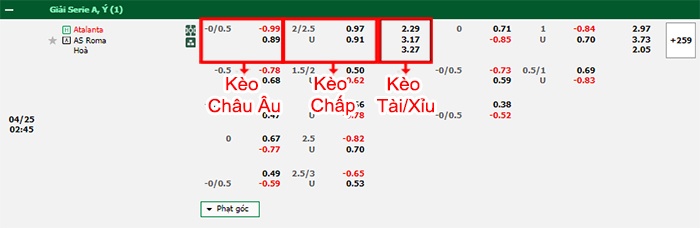 bảng kèo trận đấu Atalanta vs AS Roma