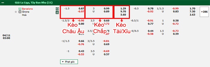 bảng kèo trận đấu Barcelona vs Girona