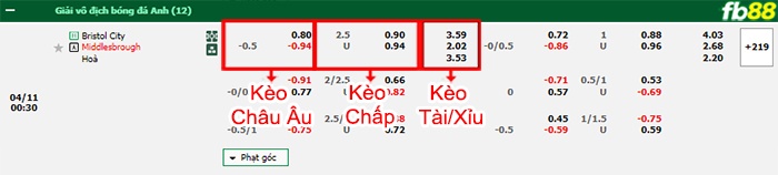 bảng kèo trận đấu Bristol City vs Middlesbrough