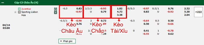 bảng kèo trận đấu Juventus vs Sporting