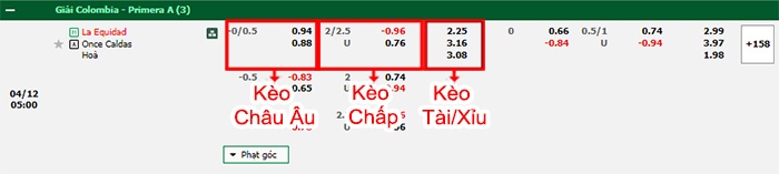 bảng kèo trận đấu La Equidad vs Once Caldas