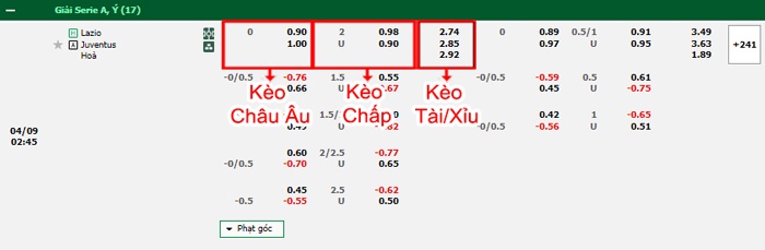 bảng kèo trận đấu Lazio vs Juventus