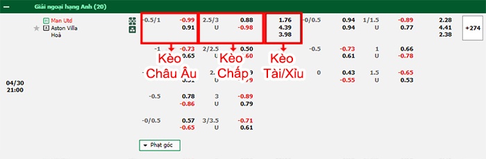 bảng kèo trận đấu Man United vs Aston Villa