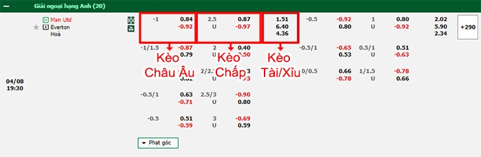 bảng kèo trận đấu Man United vs Everton