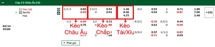 bảng kèo trận đấu Man United vs Sevilla