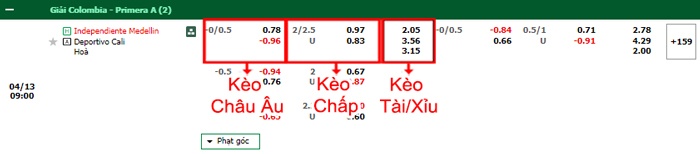 bảng kèo trận đấu Dep.Medellin vs Deportivo Cali