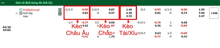 bảng kèo trận đấu Middlesbrough vs Hull City