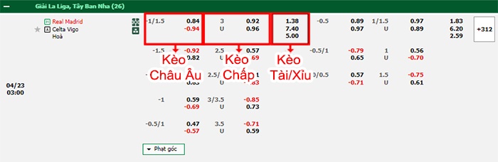 bảng kèo trận đấu Real Madrid vs Celta Vigo