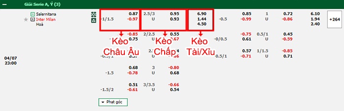 bảng kèo trận đấu Salernitana vs Inter Milan