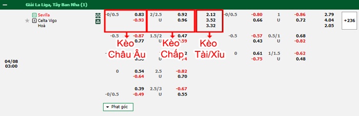 bảng kèo trận đấu Sevilla vs Celta Vigo