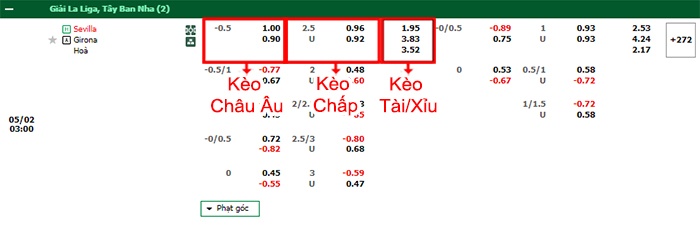 bảng kèo trận đấu Sevilla vs Girona