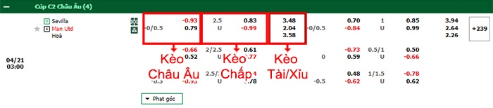 bảng kèo trận đấu Sevilla vs Man United