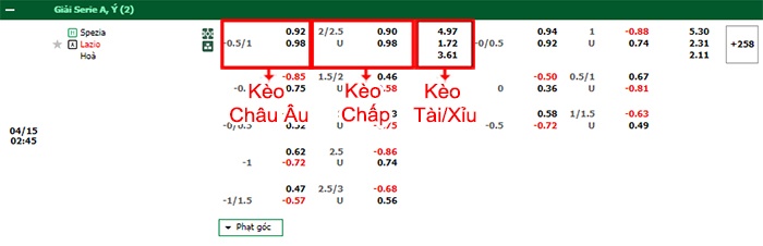 bảng kèo trận đấu Spezia vs Lazio
