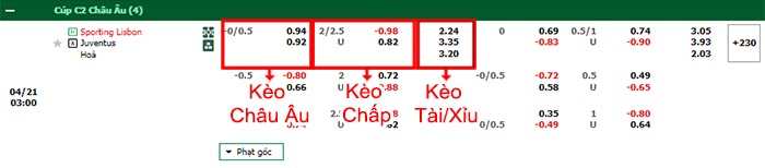bảng kèo trận đấu Sporting Lisbon vs Juventus