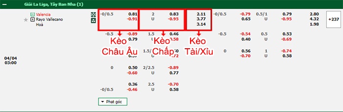 bảng kèo trận đấu Valencia vs Vallecano