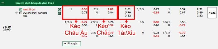 bảng kèo trận đấu West Brom vs QPR